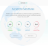 eXooffer Review 2026 – Payouts, Offers & Ratings